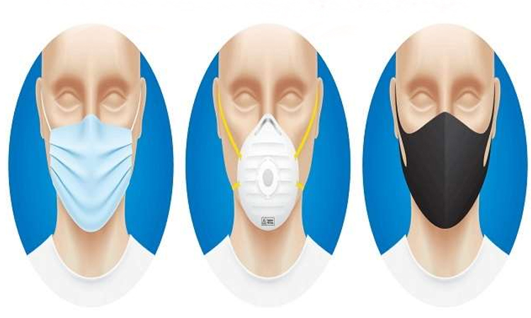 health know which type of mask protect you from covid19