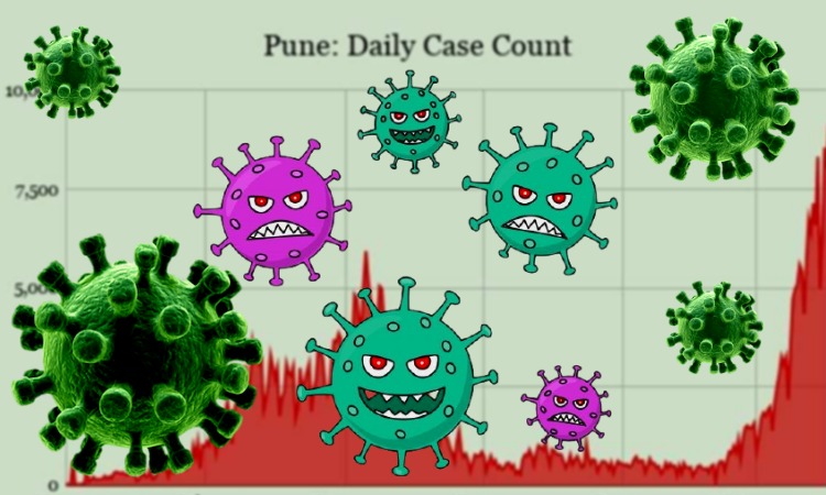 Coronavirus in Pune: Comfortable! 1023 patients corona free in last 24 hours in Pune