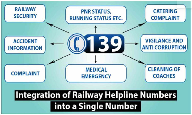 Indian Railways- IRCTC | indian railways irctc rail madad helpline 139 provides solutions to these problems for railway passengers