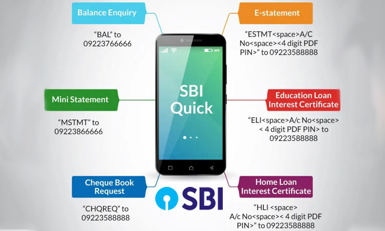 SBI Quick | how sbi account holders can check balance through missed call and sms