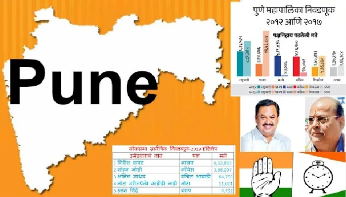 Pune Loksabha By Election 2023 | After BJP in Pune Lok Sabha Constituency, only Congress is strong; NCP is not favorable